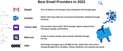 8 Best Email Providers for Small Business in 2023 .